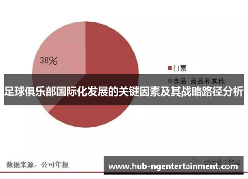 足球俱乐部国际化发展的关键因素及其战略路径分析