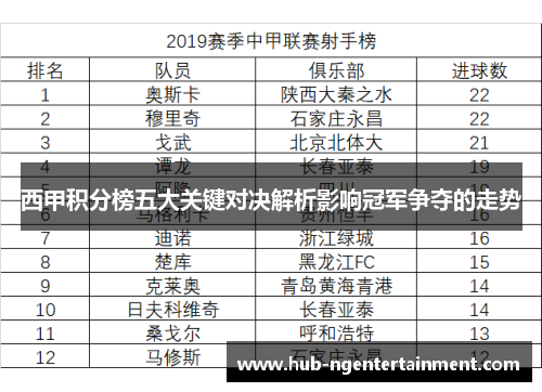 西甲积分榜五大关键对决解析影响冠军争夺的走势