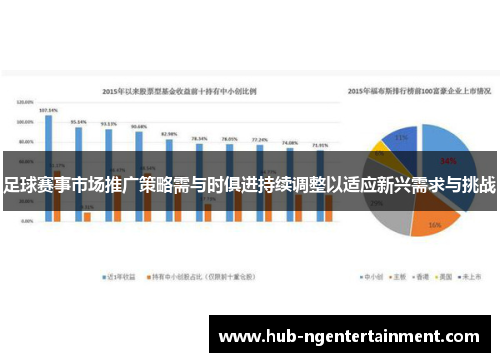 足球赛事市场推广策略需与时俱进持续调整以适应新兴需求与挑战